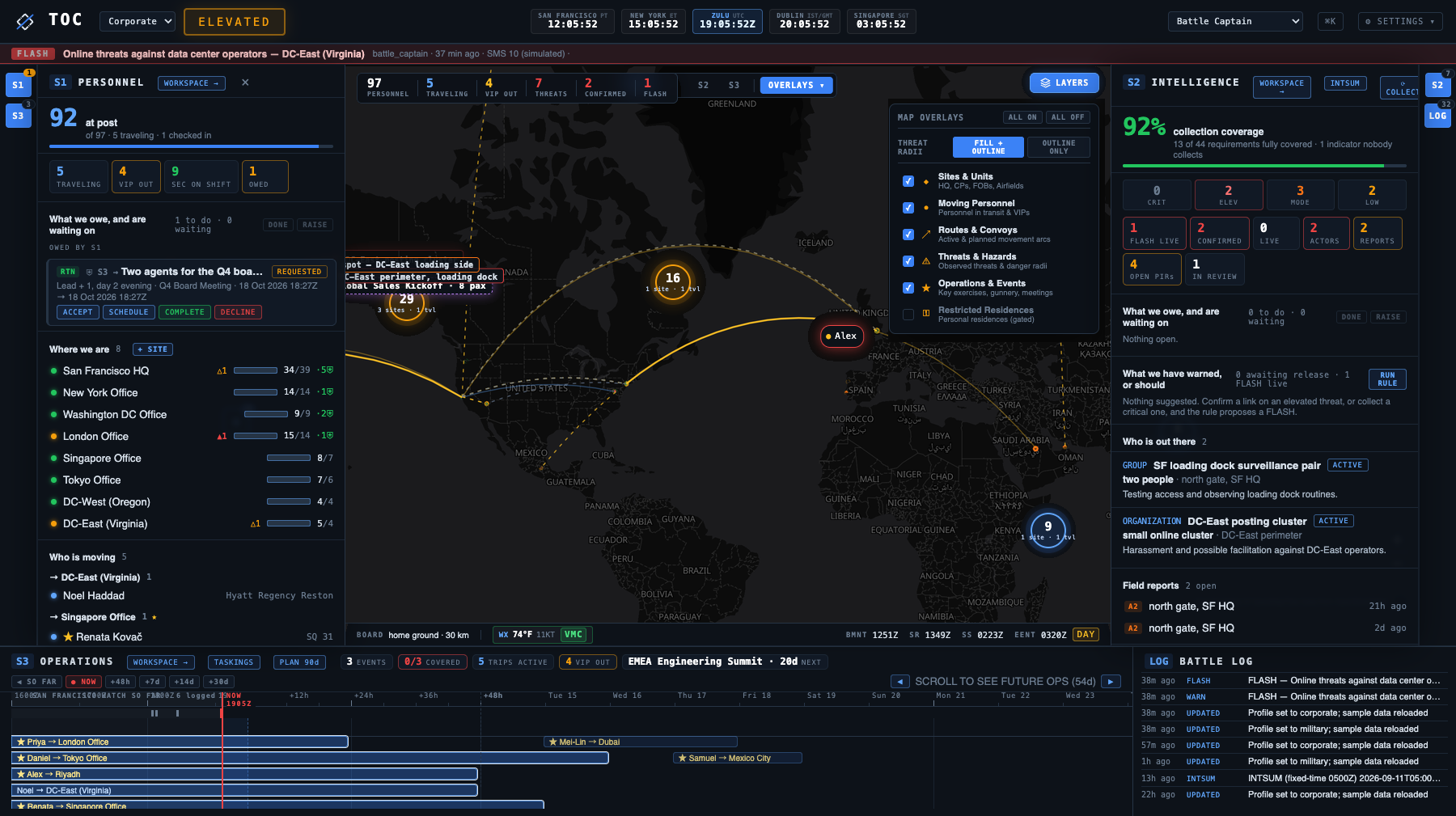 COPTOC Operations Center Wall